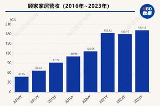 手感不佳！德罗赞13投仅3中拿到14分4板5助 正负值-7